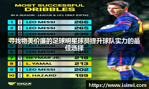 寻找物美价廉的足球明星球员提升球队实力的最佳选择